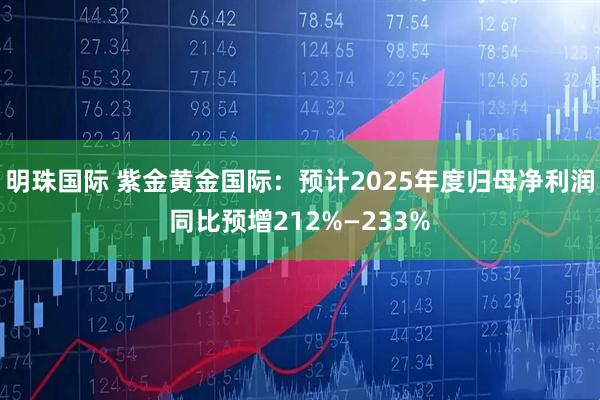 明珠国际 紫金黄金国际：预计2025年度归母净利润同比预增212%—233%